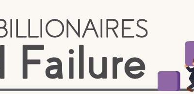 How 10 Billionaires Faced Failure