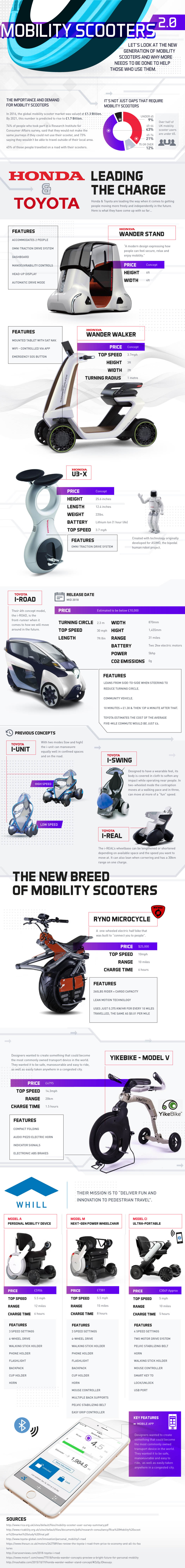 Mobility Scooters 2.0