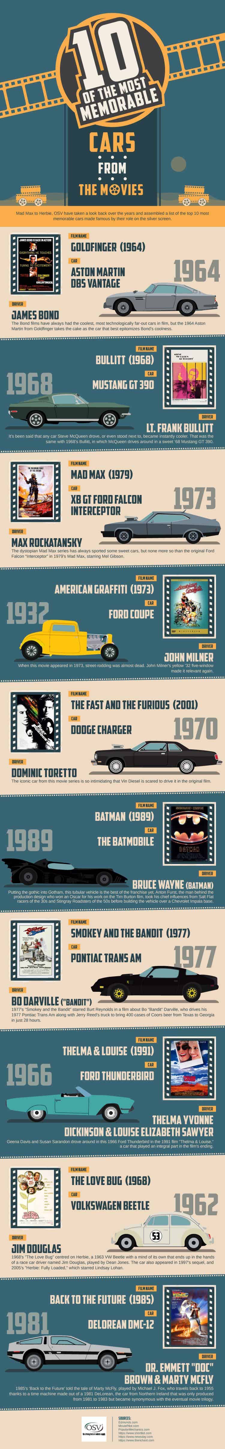 10 of the Most Memorable Cars From the Movies