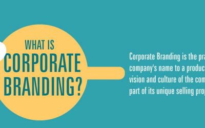 What Is Corporate Branding?