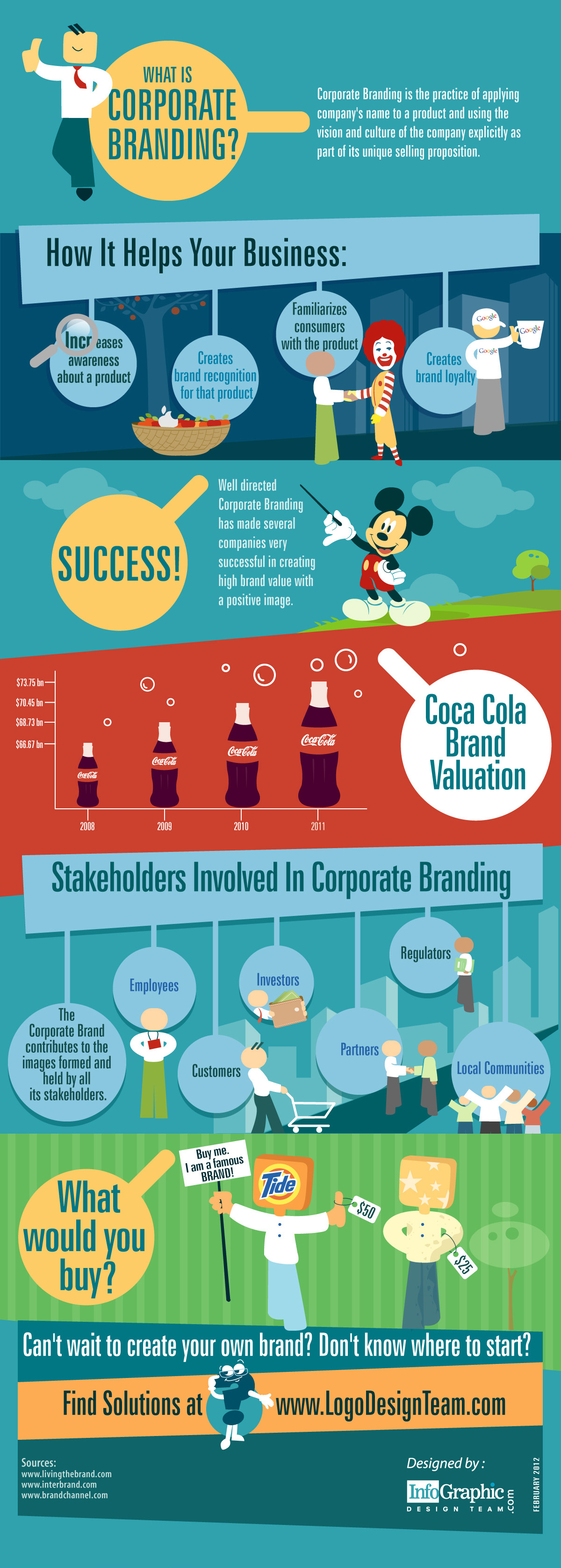 What Is Corporate Branding?