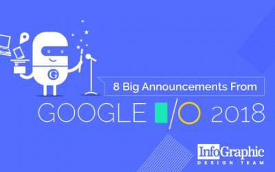 8 Big Announcements From Google I/O 2018