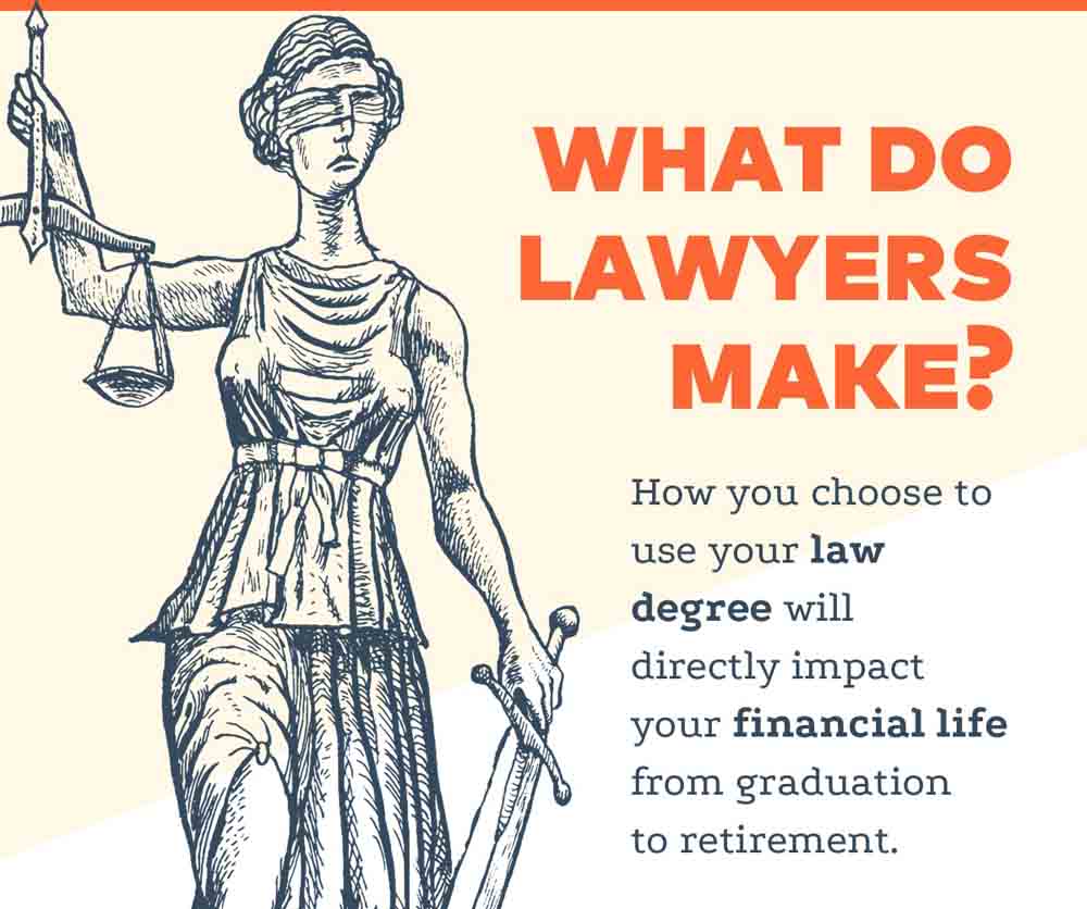 what-s-the-average-salary-of-lawyers-by-field-infographic