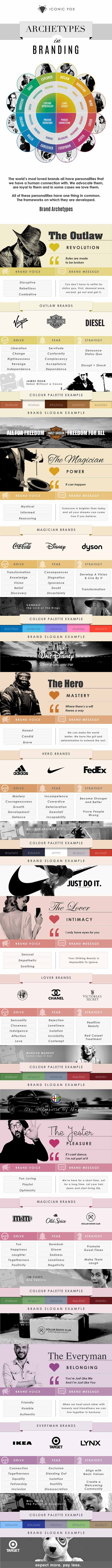 Brand Archetypes: Hack The Mind Of Your Audience