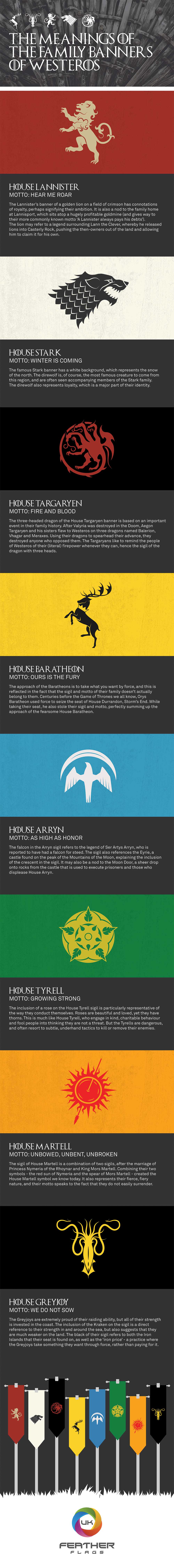 The Meanings of the Family Banners of Westeros