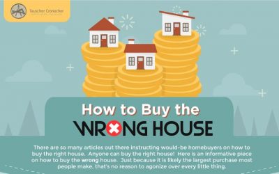 How to Buy Wrong House