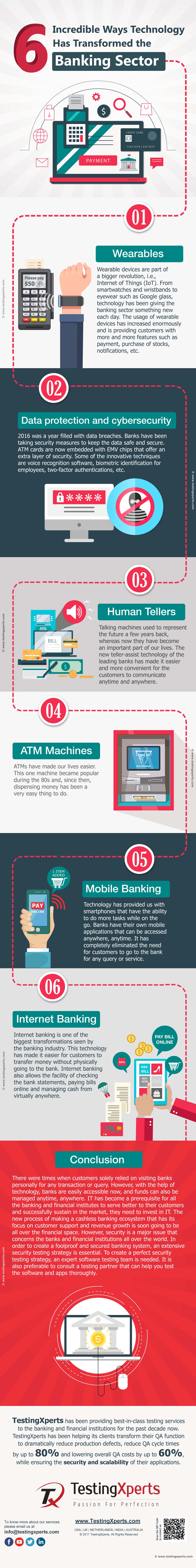 6 Incredible Ways Technology Has Transformed the Banking Sector