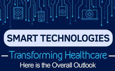 Smart Technologies Transforming Healthcare