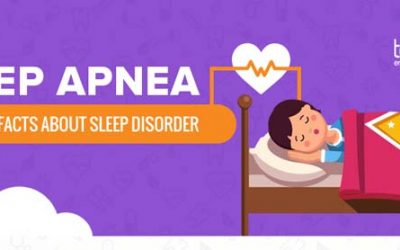 Facts About Sleep Apnea Sleep Disorder