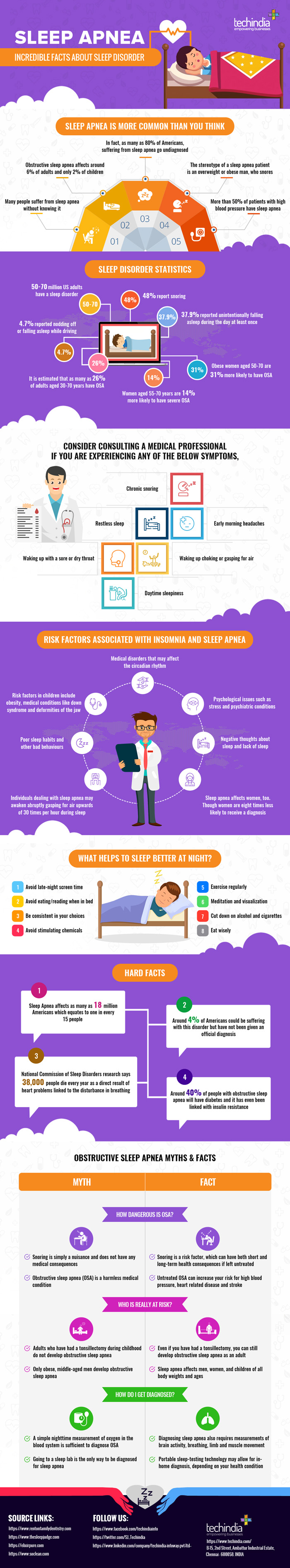 Facts About Sleep Apnea Sleep Disorder