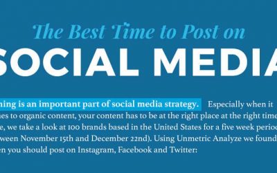 How to Uncover the Best Time to Post on Social Media