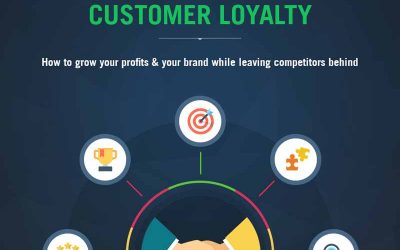 How to Grow Profits & Your Brand While Leaving Competitors Behind