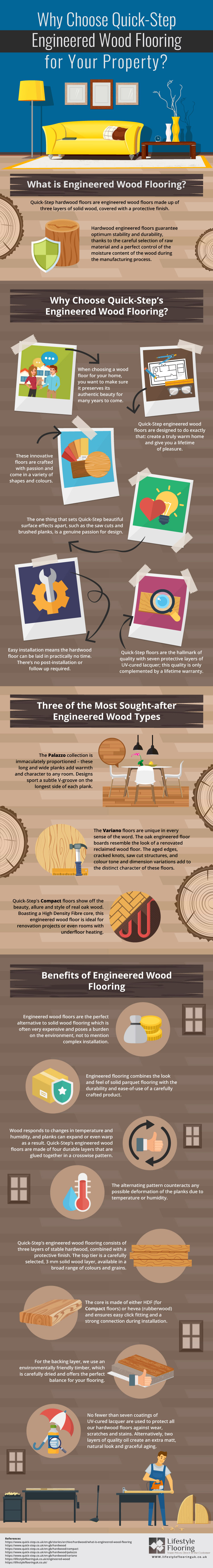 Why Choose Engineered Wood Flooring for Your Property