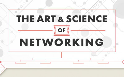 The Art & Science Of Networking