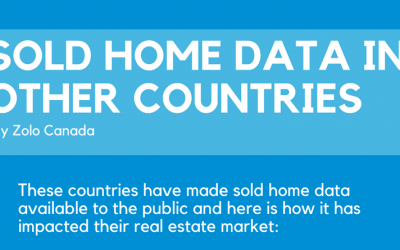 Sold Home Data in Other Countries