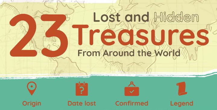 23 Lost And Hidden Treasures From Around The World Infographic