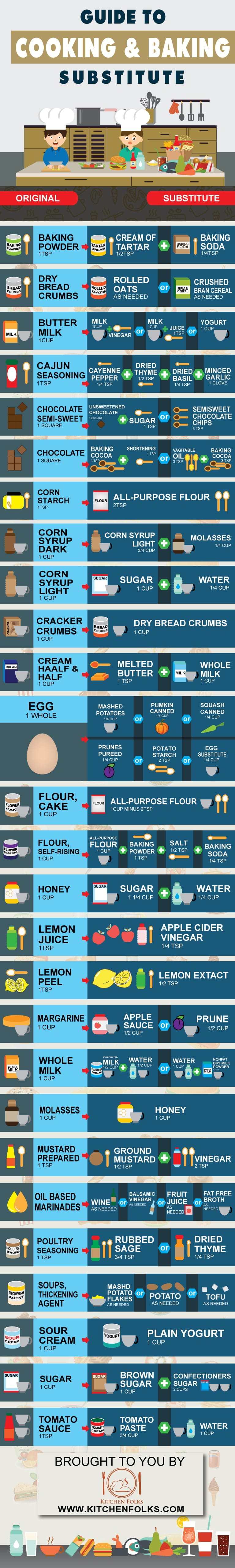 Guide to Cooking & Baking Substitute