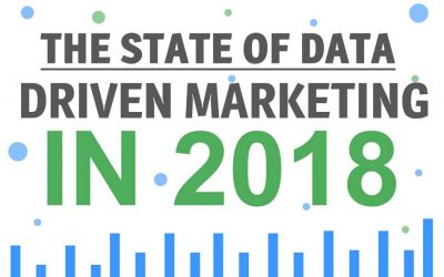 The State of Data-Driven Marketing in 2018