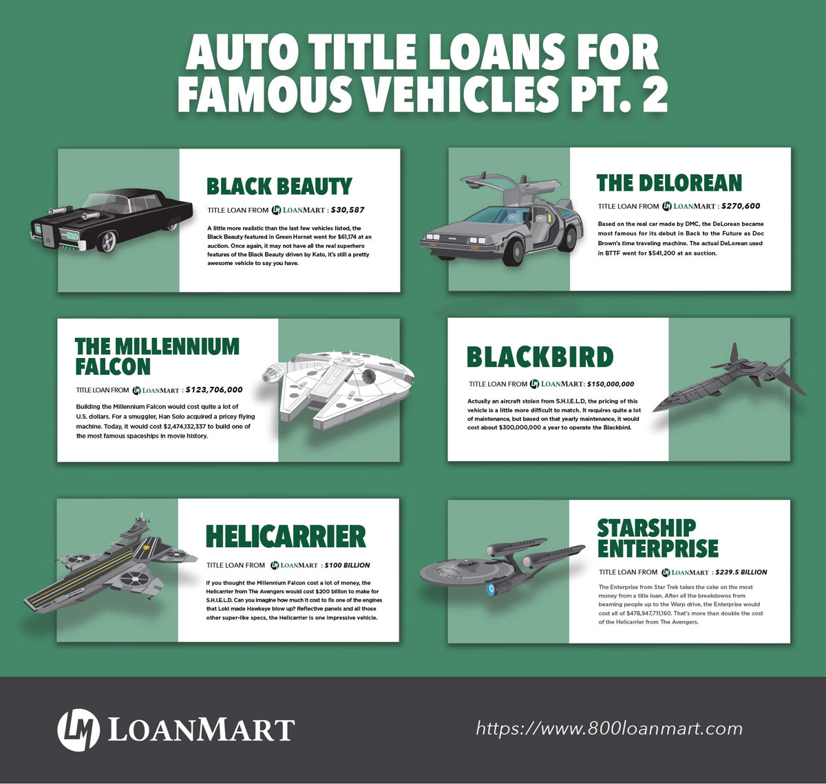 Auto Title Loans For Famous Vehicles: Part 2