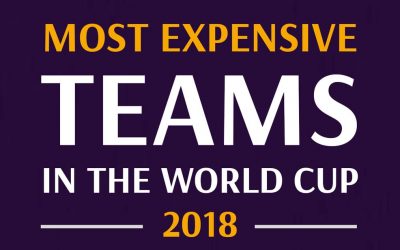 Most Expensive Teams in the World Cup 2018