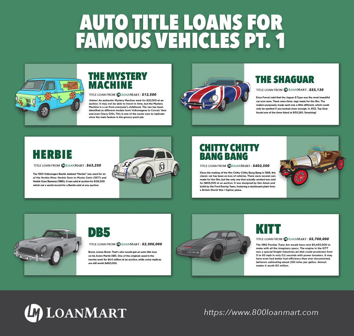 Auto Title Loans For Famous Vehicles: Part 1