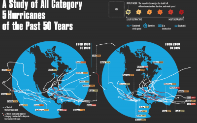 Category 5 Hurricanes of the Past 50 Years