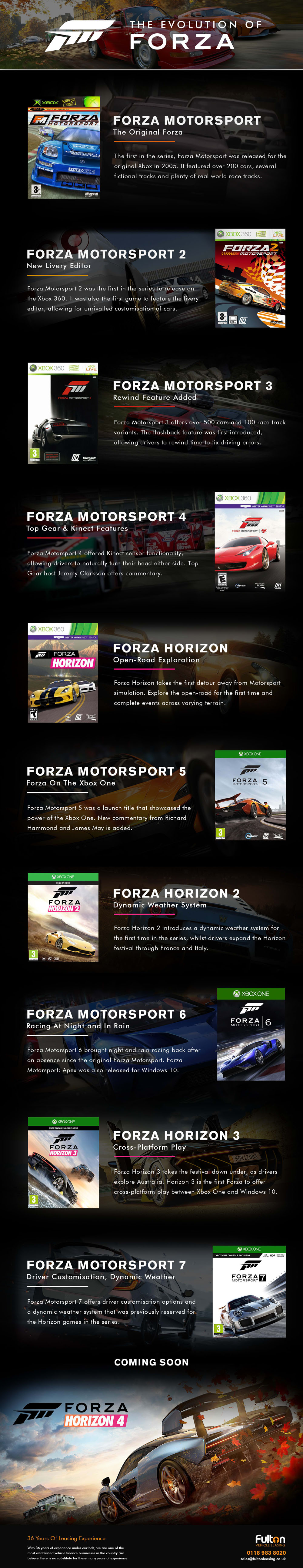 The Evolution of Forza