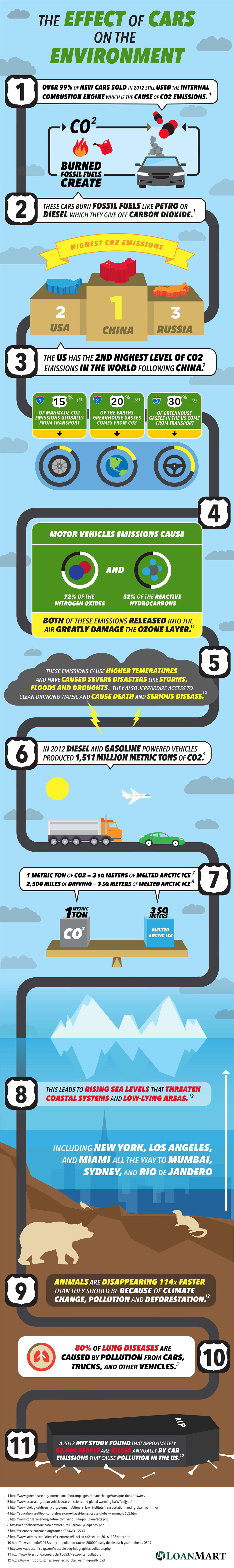 how-cars-effect-the-environment-infographic