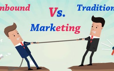 Inbound Marketing is More Efficacious than Traditional Methods