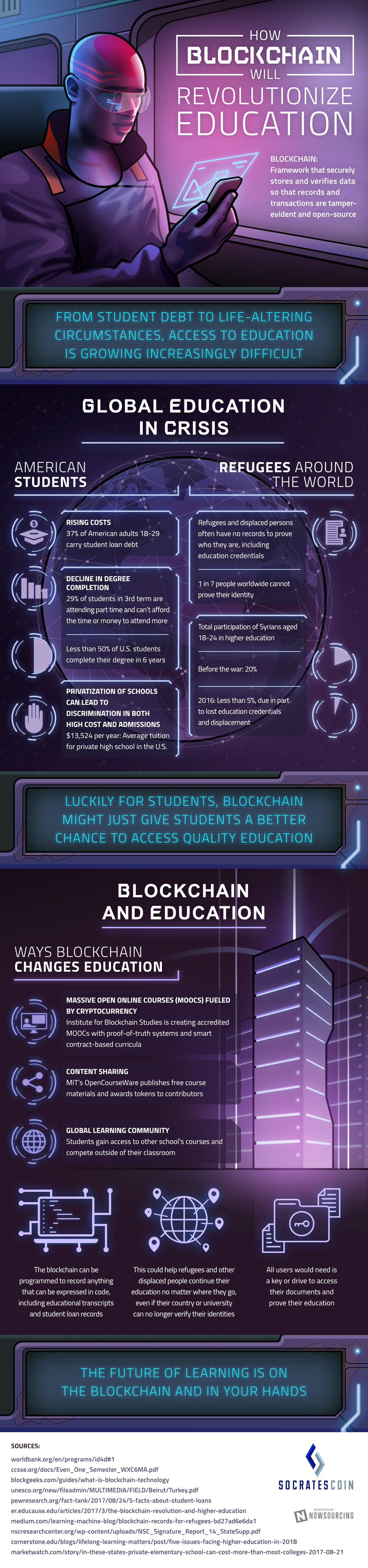 How Blockchain Will Revolutionize Education