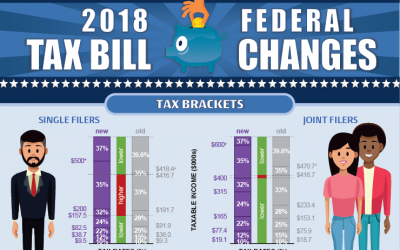 2018 Federal Tax Bill Changes