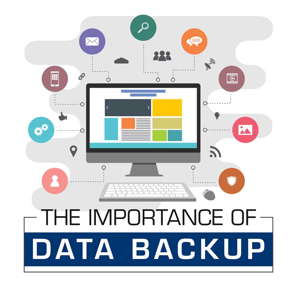types of data backup in computer