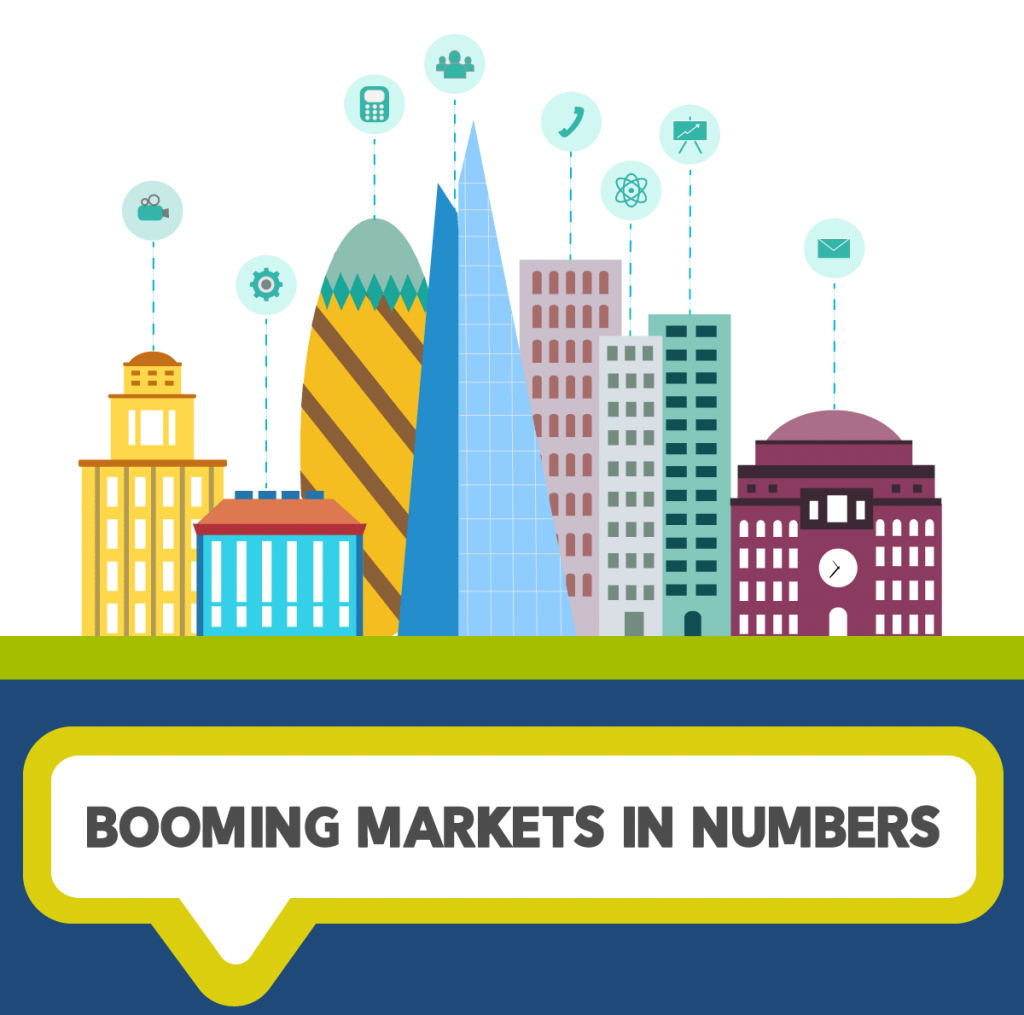 Booming Markets [Infographic]