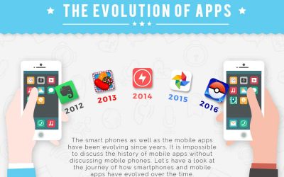 Evolution of Mobile Apps