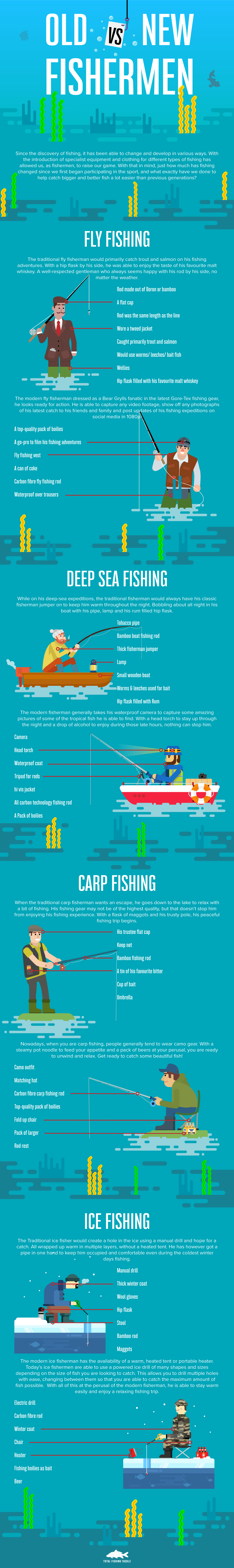 Old vs New Fishermen 