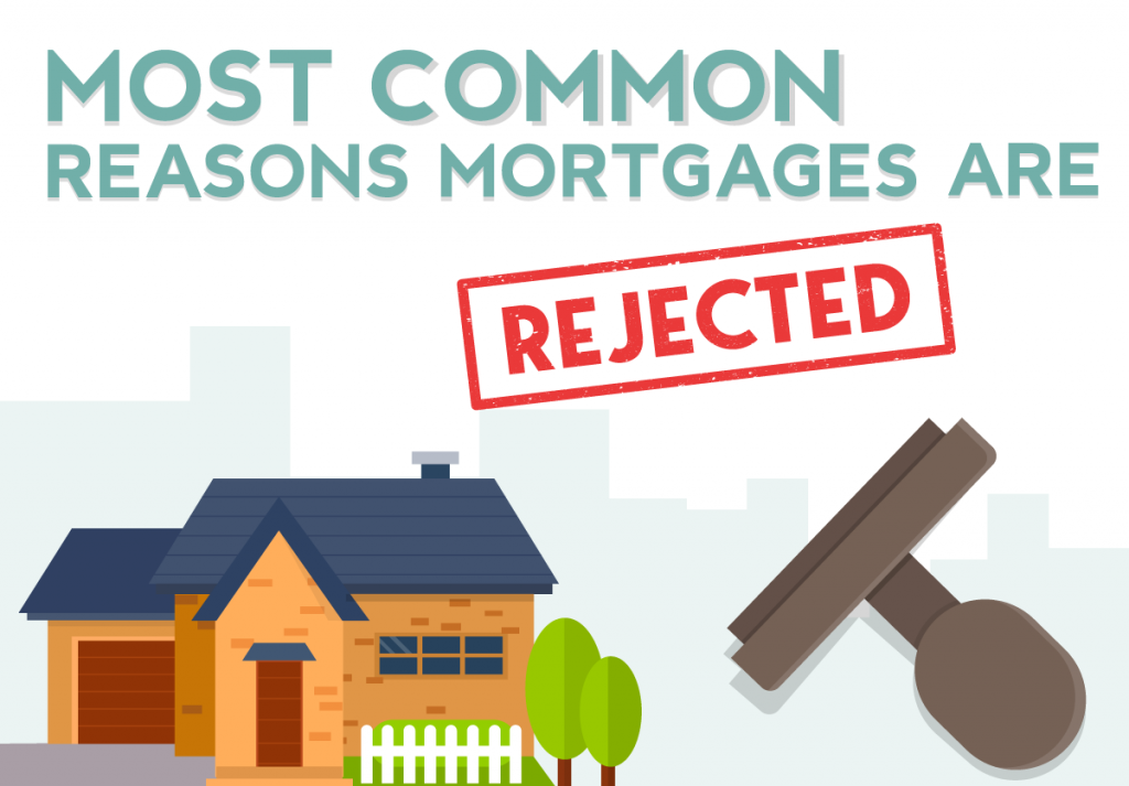 Reasons Mortgages Are Rejected [Infographic]