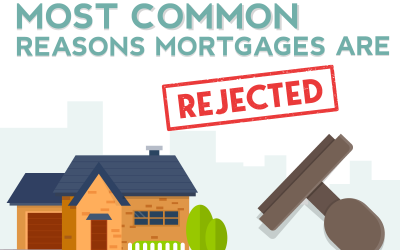 Reasons Mortgages Are Rejected