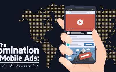 The Domination of Mobile Ads: Statistics and Trends