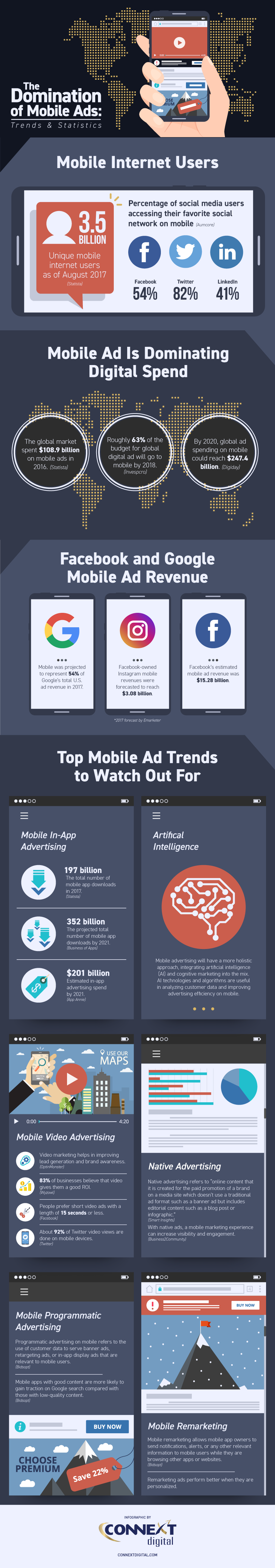 The Domination of Mobile Ads: Statistics and Trends