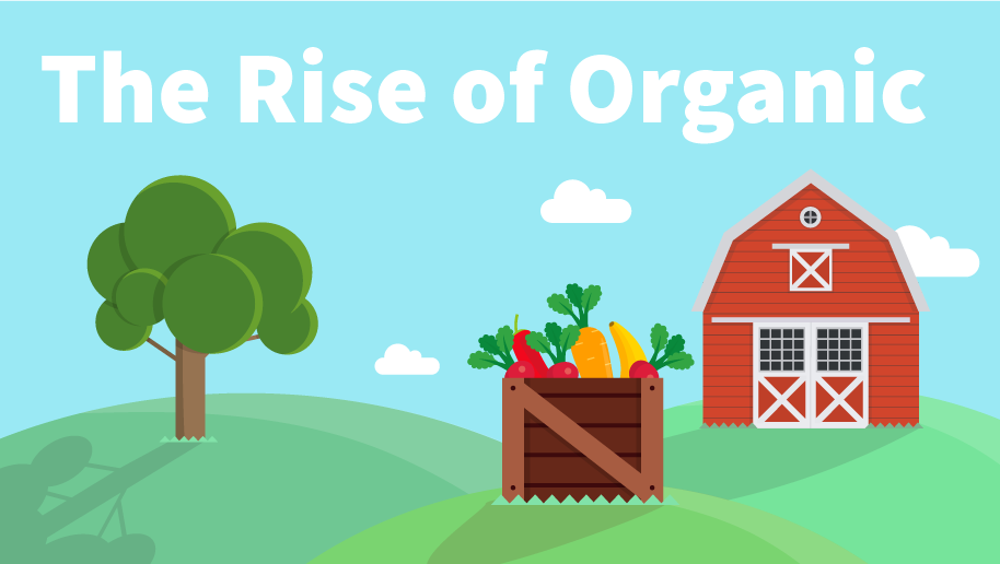 The Rise of Organic [Infographic]