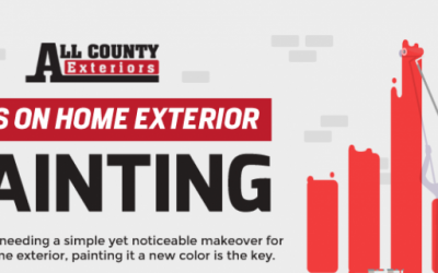 Tips on Home Exterior Painting