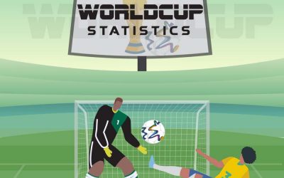 World Cup Statistics