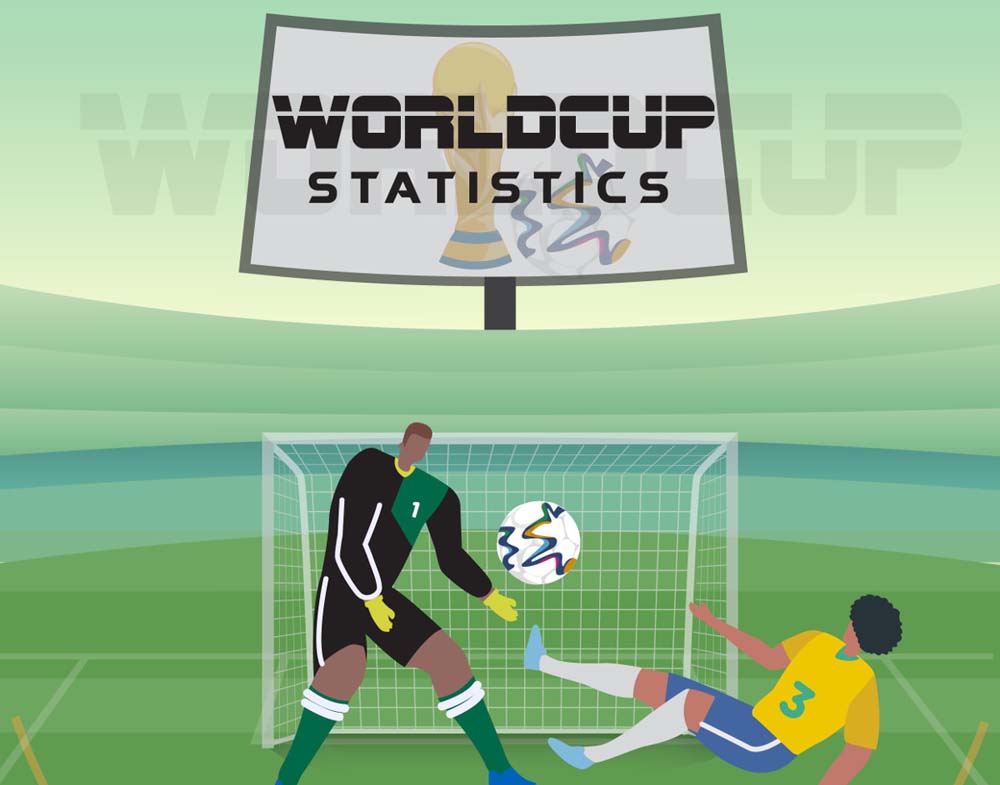 World Cup Statistics [Infographic]