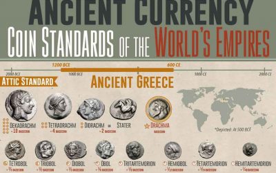 Ancient Currency: Coin Standards of the World’s Empires