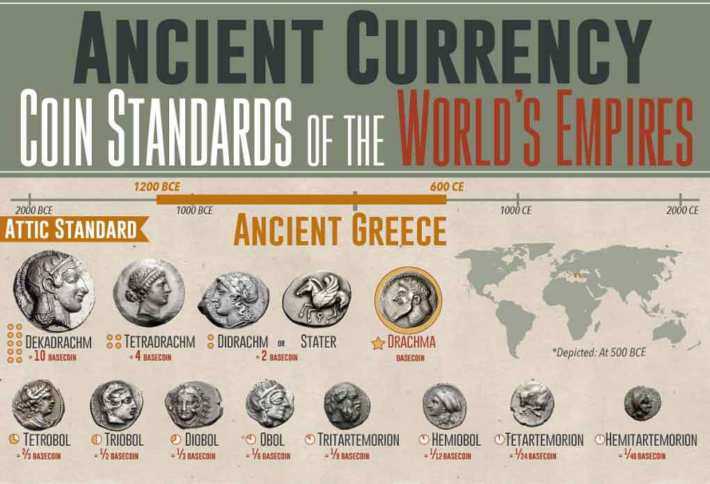 Ancient currencies deals