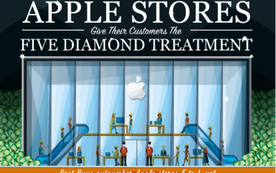 How Apple Stores Give Their Customers The Five Diamond Treatment