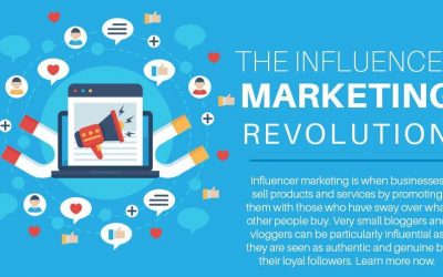 The Influencer Marketing Revolution