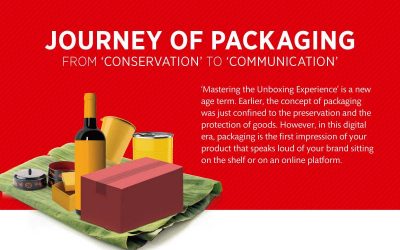 Journey of Packaging From Conservation to Communication