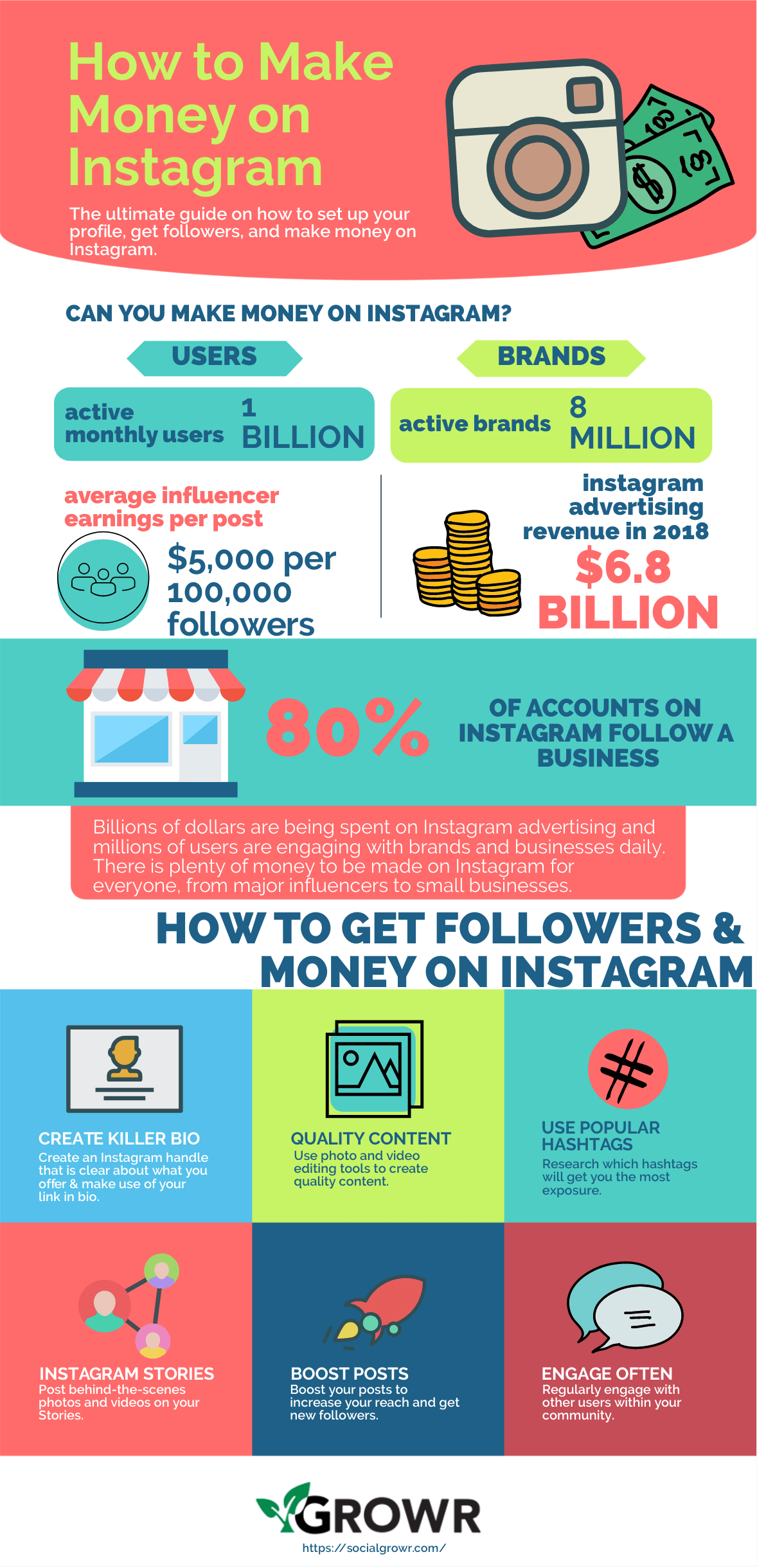 How to !   make money on instagram infographic