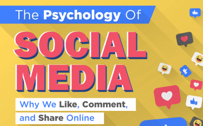 The Psychology of Social Media Dependence